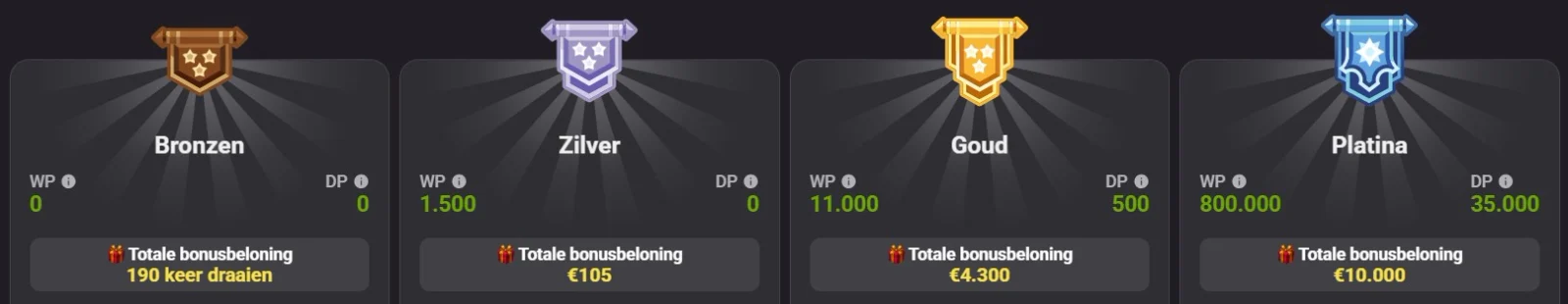Loyaliteitsprogramma van Winzoria Casino met de niveaus Brons, Zilver, Goud en Platina en bonusbeloningen tot €10.000